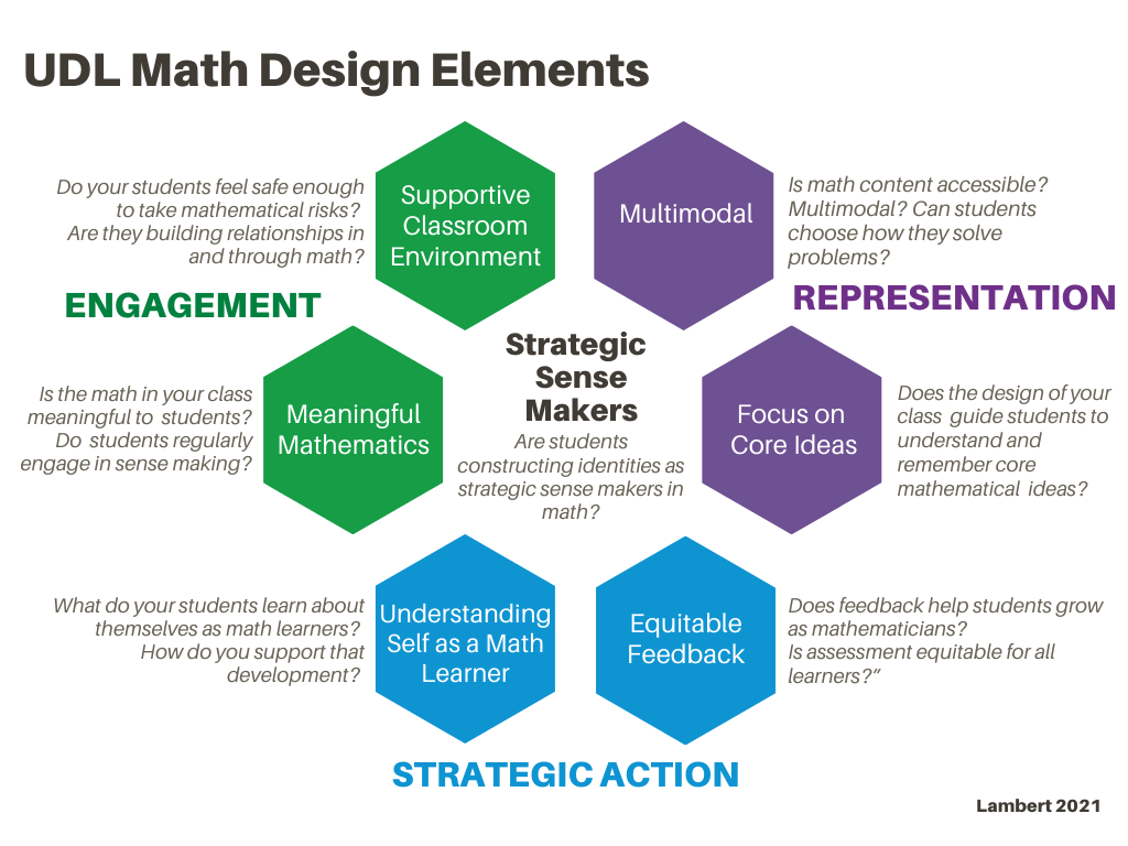 UDL Math Design Elements