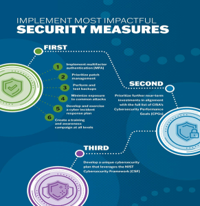 Graphic Source: CISA’s K12 Report to Education