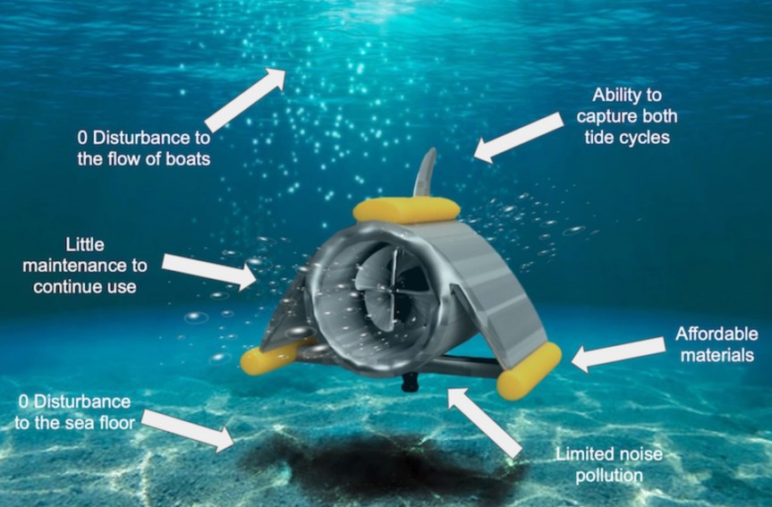 tidally influenced generator