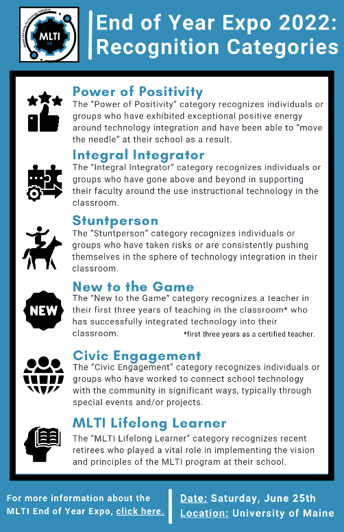 End of Year Expo Infographic