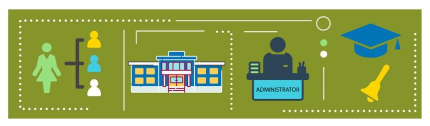 WEBINAR: The Role of School Administrators in Supporting School Safety&nbsp;Efforts