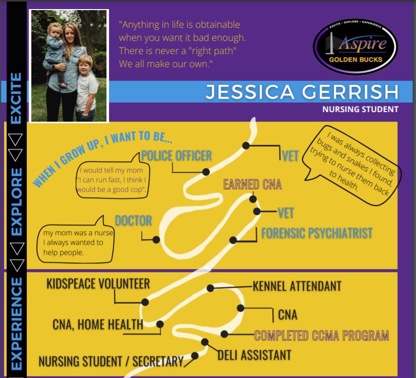Jessica Gerrish Aspire Golden Bucks Student Profile