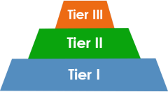 tiers of support