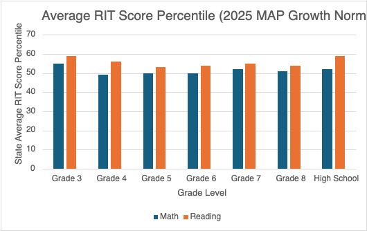 Through-Year Assessment Data Show Continued Growth Trend